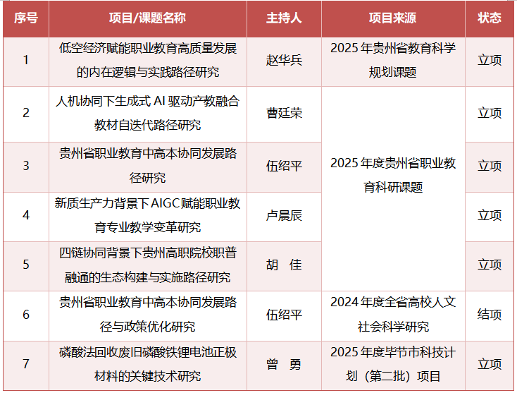 喜報｜我院科研再創(chuàng)佳績！多個重點項目獲批立項并順利結(jié)題